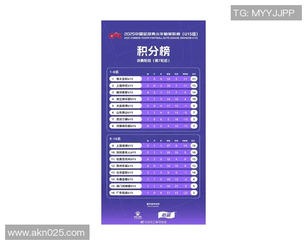 武汉足球队荣登实力排行榜首位引领全国足球新风潮